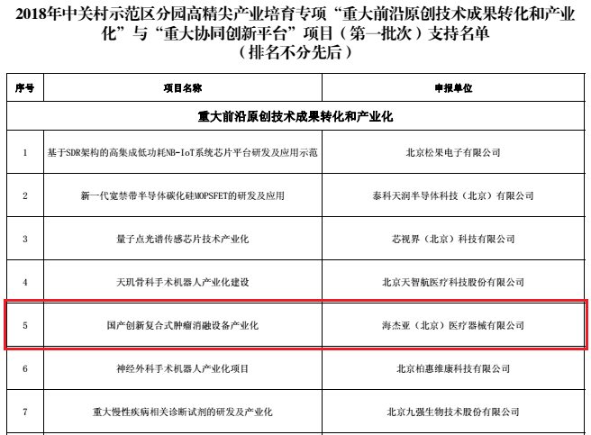 不忘初心,砥礪前行:海杰亞喜獲中關村高精尖產業數千萬級專項資金支持